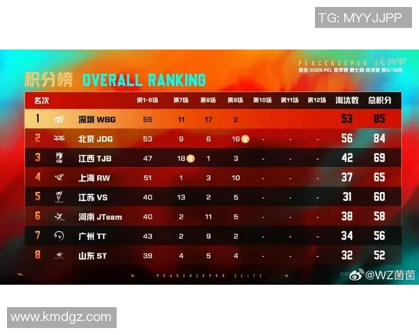 和平精英状态排行榜最新更新JDG战队荣登第四名引发热议 和平精英状态排行榜最新更新JDG战队荣登第四名引发热议