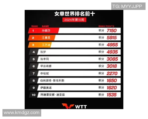 全球挑战赛最新积分榜BLG凭借64分稳居榜首引发热议