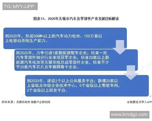 汽车配件制造行业发展趋势及技术创新探讨分析