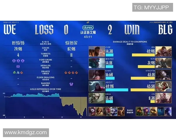 DOTA2灵活性排行榜更新BLG战队荣登第八名引发关注与讨论