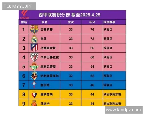 全球挑战赛最新积分榜V5以67分稳居第一名领先群雄